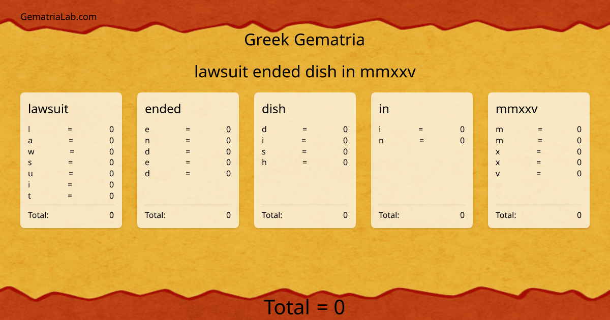 lawsuit ended dish in mmxxv in greek Gematria